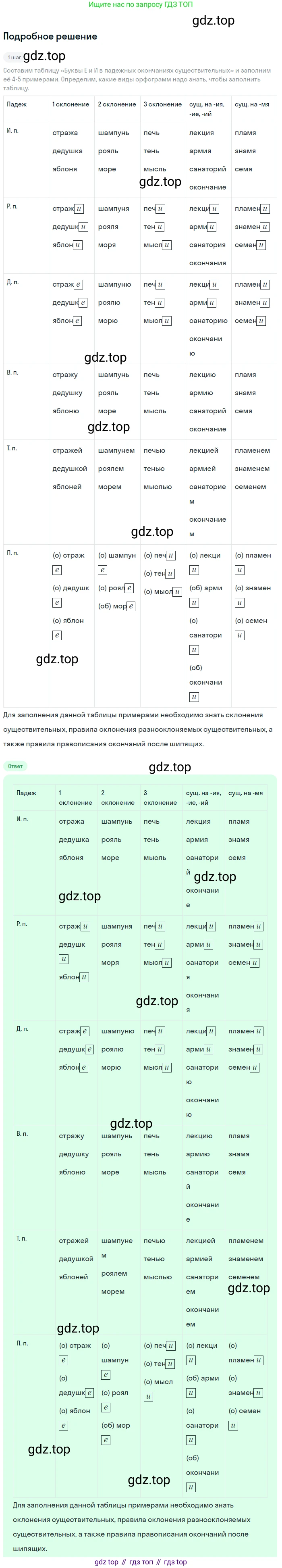 ГДЗ Русский язык, 6 класс Учебник, авторы: Баранов Михаил Трофимович, Ладыженская Таиса Алексеевна, Тростенцова Лидия Александровна, Ладыженская Наталия Вениаминовна, Дейкина Алевтина Дмитриевна, Антонова Любовь Геннадиевна, Григорян Лариса Трофимовна, Кулибаба Иван Иванович, издательство Просвещение, Москва, 2023, салатового цвета, Часть 1, страница 202, номер 400, Решение 4