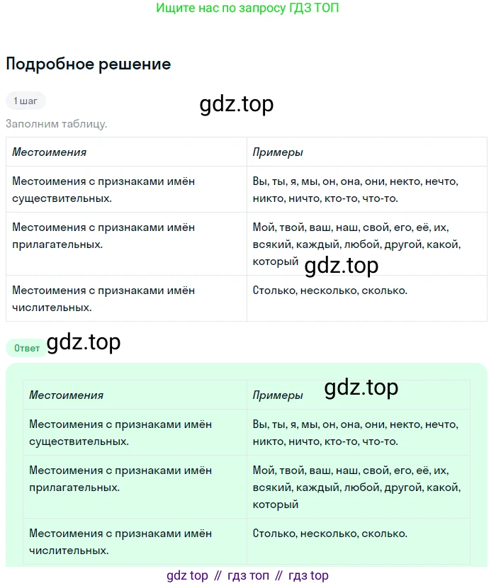 ГДЗ Русский язык, 6 класс Учебник, авторы: Баранов Михаил Трофимович, Ладыженская Таиса Алексеевна, Тростенцова Лидия Александровна, Ладыженская Наталия Вениаминовна, Дейкина Алевтина Дмитриевна, Антонова Любовь Геннадиевна, Григорян Лариса Трофимовна, Кулибаба Иван Иванович, издательство Просвещение, Москва, 2023, салатового цвета, Часть 2, страница 110, номер 619, Решение 4