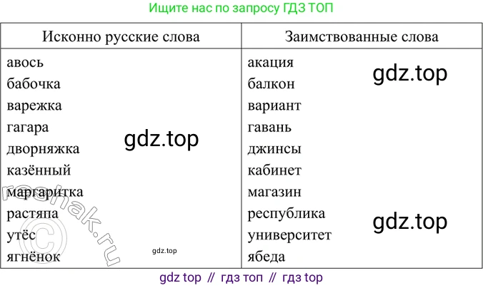 ГДЗ Русский язык, 6 класс Учебник, авторы: Баранов Михаил Трофимович, Ладыженская Таиса Алексеевна, Тростенцова Лидия Александровна, Ладыженская Наталия Вениаминовна, Дейкина Алевтина Дмитриевна, Антонова Любовь Геннадиевна, Григорян Лариса Трофимовна, Кулибаба Иван Иванович, издательство Просвещение, Москва, 2023, салатового цвета, Часть 1, страница 131, номер 257, Решение 5