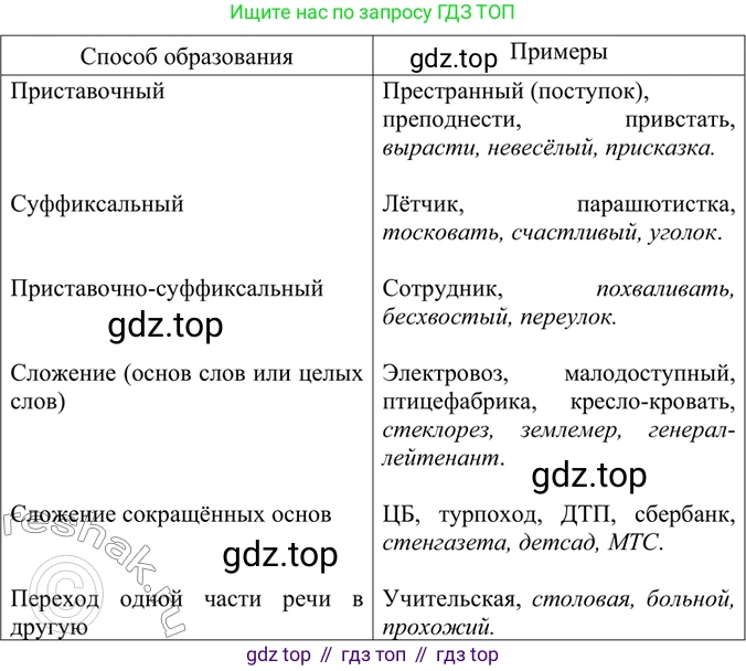 ГДЗ Русский язык, 6 класс Учебник, авторы: Баранов Михаил Трофимович, Ладыженская Таиса Алексеевна, Тростенцова Лидия Александровна, Ладыженская Наталия Вениаминовна, Дейкина Алевтина Дмитриевна, Антонова Любовь Геннадиевна, Григорян Лариса Трофимовна, Кулибаба Иван Иванович, издательство Просвещение, Москва, 2023, салатового цвета, Часть 1, страница 179, номер 349, Решение 5