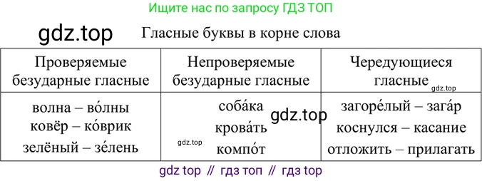 ГДЗ Русский язык, 6 класс Учебник, авторы: Баранов Михаил Трофимович, Ладыженская Таиса Алексеевна, Тростенцова Лидия Александровна, Ладыженская Наталия Вениаминовна, Дейкина Алевтина Дмитриевна, Антонова Любовь Геннадиевна, Григорян Лариса Трофимовна, Кулибаба Иван Иванович, издательство Просвещение, Москва, 2023, салатового цвета, Часть 1, страница 180, номер 353, Решение 5