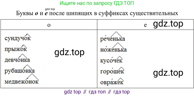 ГДЗ Русский язык, 6 класс Учебник, авторы: Баранов Михаил Трофимович, Ладыженская Таиса Алексеевна, Тростенцова Лидия Александровна, Ладыженская Наталия Вениаминовна, Дейкина Алевтина Дмитриевна, Антонова Любовь Геннадиевна, Григорян Лариса Трофимовна, Кулибаба Иван Иванович, издательство Просвещение, Москва, 2023, салатового цвета, Часть 1, страница 202, номер 401, Решение 5