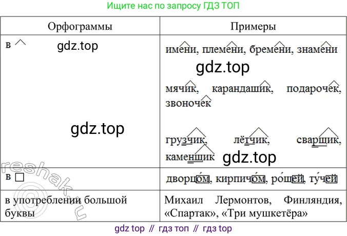 ГДЗ Русский язык, 6 класс Учебник, авторы: Баранов Михаил Трофимович, Ладыженская Таиса Алексеевна, Тростенцова Лидия Александровна, Ладыженская Наталия Вениаминовна, Дейкина Алевтина Дмитриевна, Антонова Любовь Геннадиевна, Григорян Лариса Трофимовна, Кулибаба Иван Иванович, издательство Просвещение, Москва, 2023, салатового цвета, Часть 1, страница 202, номер 402, Решение 5
