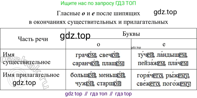 ГДЗ Русский язык, 6 класс Учебник, авторы: Баранов Михаил Трофимович, Ладыженская Таиса Алексеевна, Тростенцова Лидия Александровна, Ладыженская Наталия Вениаминовна, Дейкина Алевтина Дмитриевна, Антонова Любовь Геннадиевна, Григорян Лариса Трофимовна, Кулибаба Иван Иванович, издательство Просвещение, Москва, 2023, салатового цвета, Часть 2, страница 7, номер 414, Решение 5