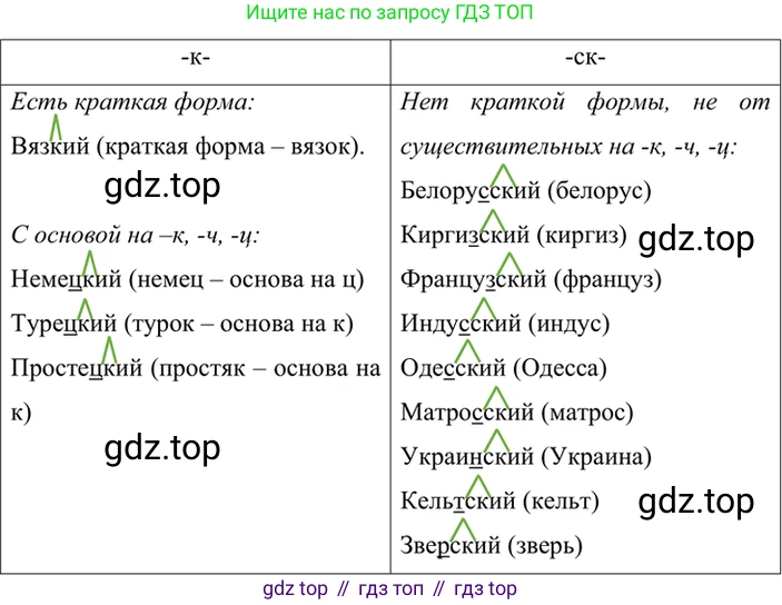 ГДЗ Русский язык, 6 класс Учебник, авторы: Баранов Михаил Трофимович, Ладыженская Таиса Алексеевна, Тростенцова Лидия Александровна, Ладыженская Наталия Вениаминовна, Дейкина Алевтина Дмитриевна, Антонова Любовь Геннадиевна, Григорян Лариса Трофимовна, Кулибаба Иван Иванович, издательство Просвещение, Москва, 2023, салатового цвета, Часть 2, страница 37, номер 474, Решение 5