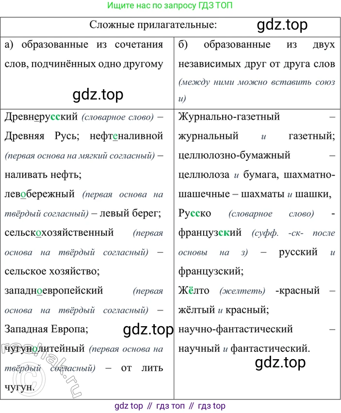 ГДЗ Русский язык, 6 класс Учебник, авторы: Баранов Михаил Трофимович, Ладыженская Таиса Алексеевна, Тростенцова Лидия Александровна, Ладыженская Наталия Вениаминовна, Дейкина Алевтина Дмитриевна, Антонова Любовь Геннадиевна, Григорян Лариса Трофимовна, Кулибаба Иван Иванович, издательство Просвещение, Москва, 2023, салатового цвета, Часть 2, страница 39, номер 478, Решение 5