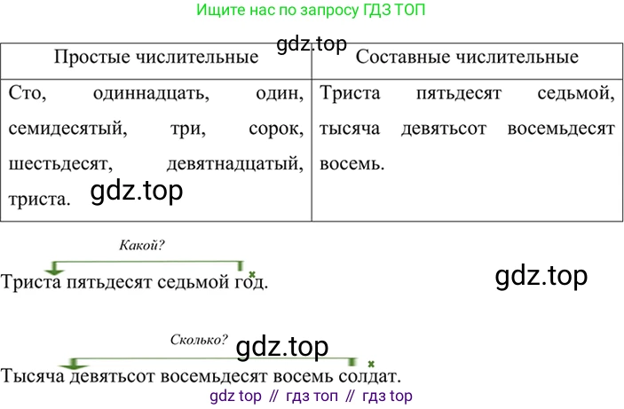 ГДЗ Русский язык, 6 класс Учебник, авторы: Баранов Михаил Трофимович, Ладыженская Таиса Алексеевна, Тростенцова Лидия Александровна, Ладыженская Наталия Вениаминовна, Дейкина Алевтина Дмитриевна, Антонова Любовь Геннадиевна, Григорян Лариса Трофимовна, Кулибаба Иван Иванович, издательство Просвещение, Москва, 2023, салатового цвета, Часть 2, страница 52, номер 501, Решение 5