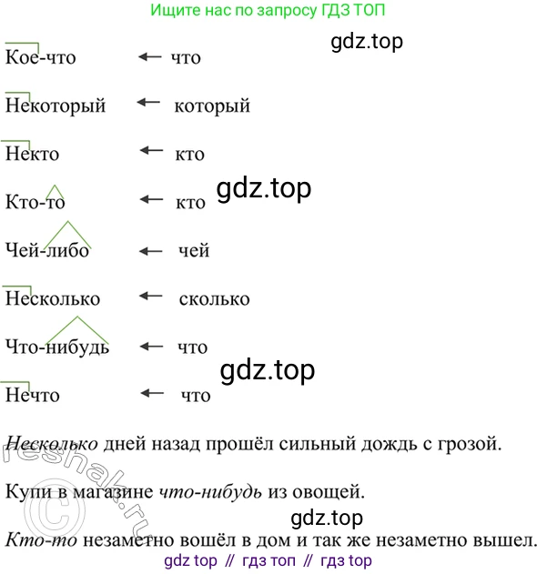 ГДЗ Русский язык, 6 класс Учебник, авторы: Баранов Михаил Трофимович, Ладыженская Таиса Алексеевна, Тростенцова Лидия Александровна, Ладыженская Наталия Вениаминовна, Дейкина Алевтина Дмитриевна, Антонова Любовь Геннадиевна, Григорян Лариса Трофимовна, Кулибаба Иван Иванович, издательство Просвещение, Москва, 2023, салатового цвета, Часть 2, страница 91, номер 578, Решение 5