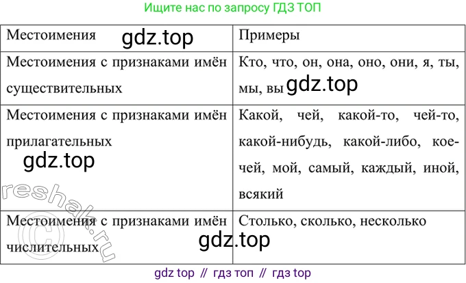 ГДЗ Русский язык, 6 класс Учебник, авторы: Баранов Михаил Трофимович, Ладыженская Таиса Алексеевна, Тростенцова Лидия Александровна, Ладыженская Наталия Вениаминовна, Дейкина Алевтина Дмитриевна, Антонова Любовь Геннадиевна, Григорян Лариса Трофимовна, Кулибаба Иван Иванович, издательство Просвещение, Москва, 2023, салатового цвета, Часть 2, страница 110, номер 619, Решение 5