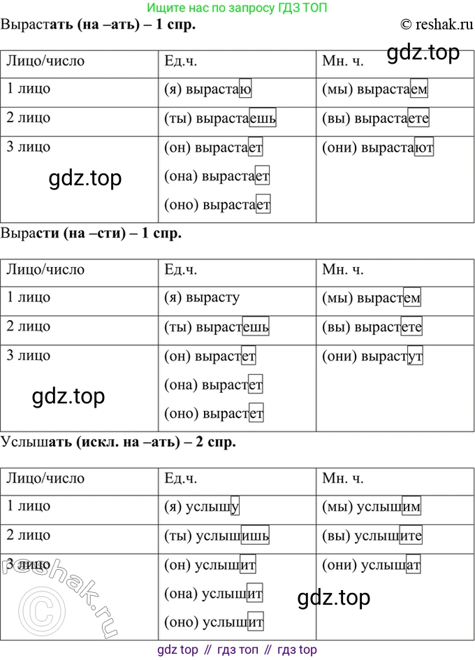ГДЗ Русский язык, 6 класс Учебник, авторы: Баранов Михаил Трофимович, Ладыженская Таиса Алексеевна, Тростенцова Лидия Александровна, Ладыженская Наталия Вениаминовна, Дейкина Алевтина Дмитриевна, Антонова Любовь Геннадиевна, Григорян Лариса Трофимовна, Кулибаба Иван Иванович, издательство Просвещение, Москва, 2023, салатового цвета, Часть 2, страница 119, номер 637, Решение 5 (продолжение 2)