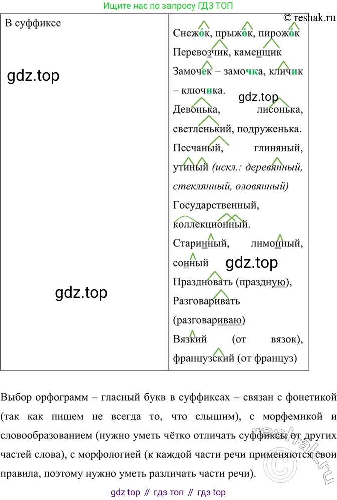 ГДЗ Русский язык, 6 класс Учебник, авторы: Баранов Михаил Трофимович, Ладыженская Таиса Алексеевна, Тростенцова Лидия Александровна, Ладыженская Наталия Вениаминовна, Дейкина Алевтина Дмитриевна, Антонова Любовь Геннадиевна, Григорян Лариса Трофимовна, Кулибаба Иван Иванович, издательство Просвещение, Москва, 2023, салатового цвета, Часть 2, страница 164, номер 726, Решение 5 (продолжение 3)
