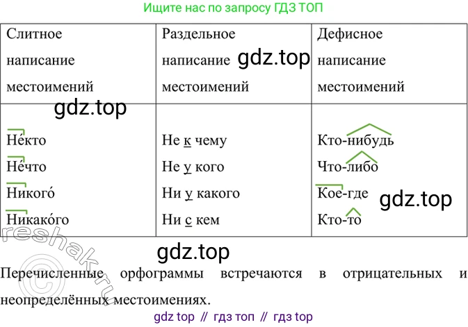 ГДЗ Русский язык, 6 класс Учебник, авторы: Баранов Михаил Трофимович, Ладыженская Таиса Алексеевна, Тростенцова Лидия Александровна, Ладыженская Наталия Вениаминовна, Дейкина Алевтина Дмитриевна, Антонова Любовь Геннадиевна, Григорян Лариса Трофимовна, Кулибаба Иван Иванович, издательство Просвещение, Москва, 2023, салатового цвета, Часть 2, страница 166, номер 734, Решение 5