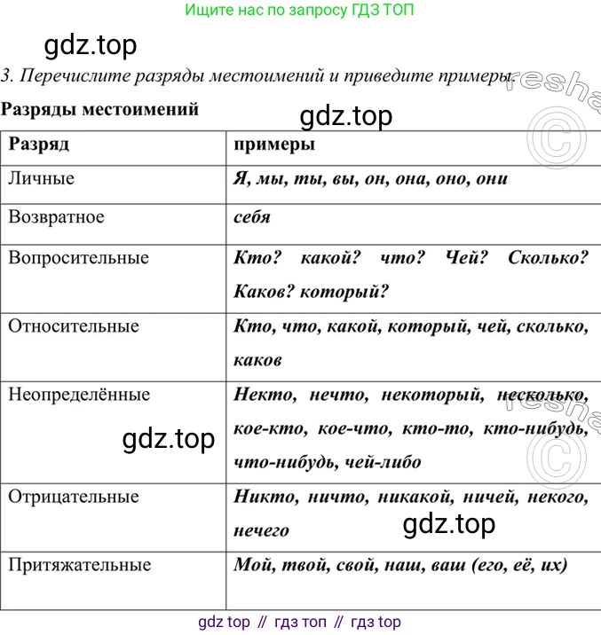 ГДЗ Русский язык, 6 класс Учебник, авторы: Баранов Михаил Трофимович, Ладыженская Таиса Алексеевна, Тростенцова Лидия Александровна, Ладыженская Наталия Вениаминовна, Дейкина Алевтина Дмитриевна, Антонова Любовь Геннадиевна, Григорян Лариса Трофимовна, Кулибаба Иван Иванович, издательство Просвещение, Москва, 2023, салатового цвета, Часть 2, страница 113, номер 3, Решение 5