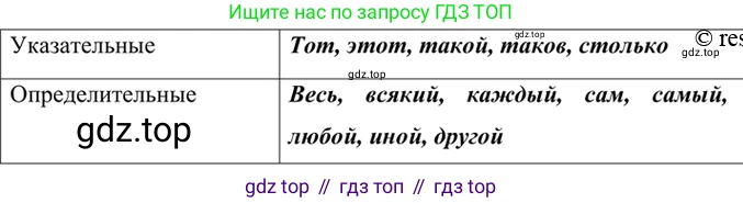 ГДЗ Русский язык, 6 класс Учебник, авторы: Баранов Михаил Трофимович, Ладыженская Таиса Алексеевна, Тростенцова Лидия Александровна, Ладыженская Наталия Вениаминовна, Дейкина Алевтина Дмитриевна, Антонова Любовь Геннадиевна, Григорян Лариса Трофимовна, Кулибаба Иван Иванович, издательство Просвещение, Москва, 2023, салатового цвета, Часть 2, страница 113, номер 3, Решение 5 (продолжение 2)