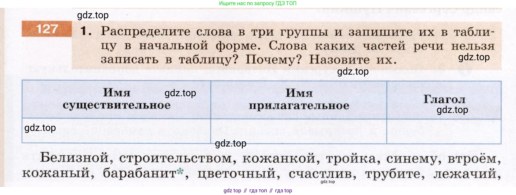 ГДЗ Русский язык, 6 класс Учебник, авторы: Разумовская Маргарита Михайловна, Львова Светлана Ивановна, Капинос Валентина Ивановна, Львов Валентин Витальевич, издательство Просвещение, Москва, 2019 - 2022, белого цвета, Часть 1, страница 53, номер 127, Условие