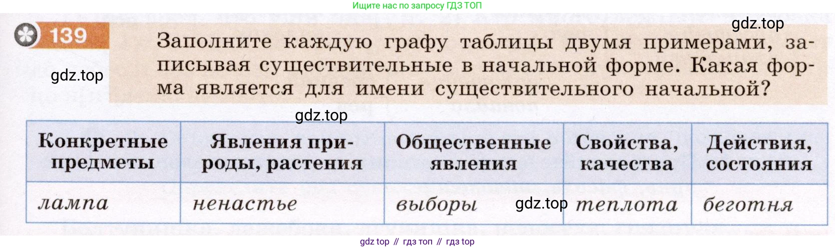 ГДЗ Русский язык, 6 класс Учебник, авторы: Разумовская Маргарита Михайловна, Львова Светлана Ивановна, Капинос Валентина Ивановна, Львов Валентин Витальевич, издательство Просвещение, Москва, 2019 - 2022, белого цвета, Часть 1, страница 57, номер 139, Условие