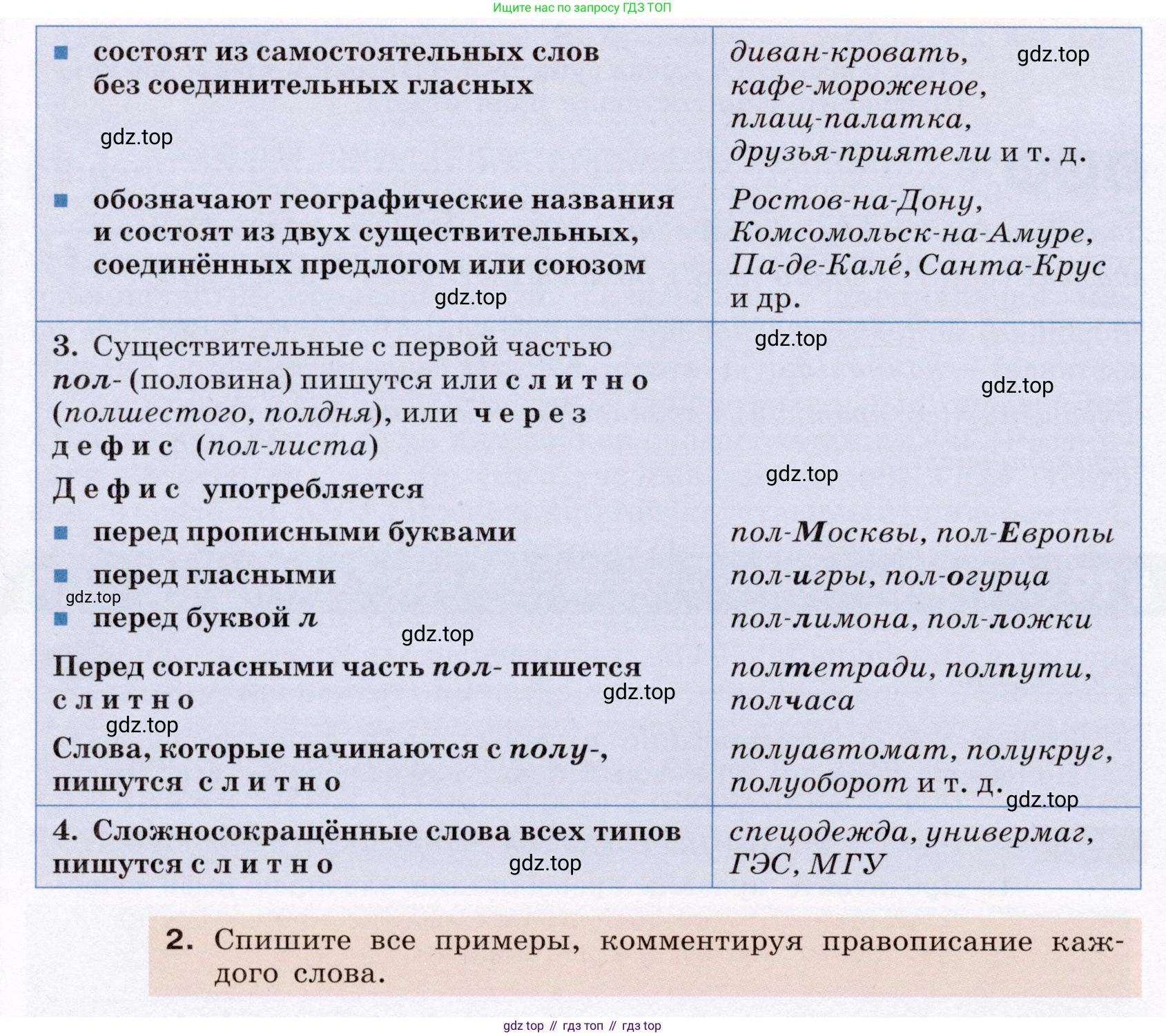 ГДЗ Русский язык, 6 класс Учебник, авторы: Разумовская Маргарита Михайловна, Львова Светлана Ивановна, Капинос Валентина Ивановна, Львов Валентин Витальевич, издательство Просвещение, Москва, 2019 - 2022, белого цвета, Часть 1, страница 65, номер 167, Условие (продолжение 2)