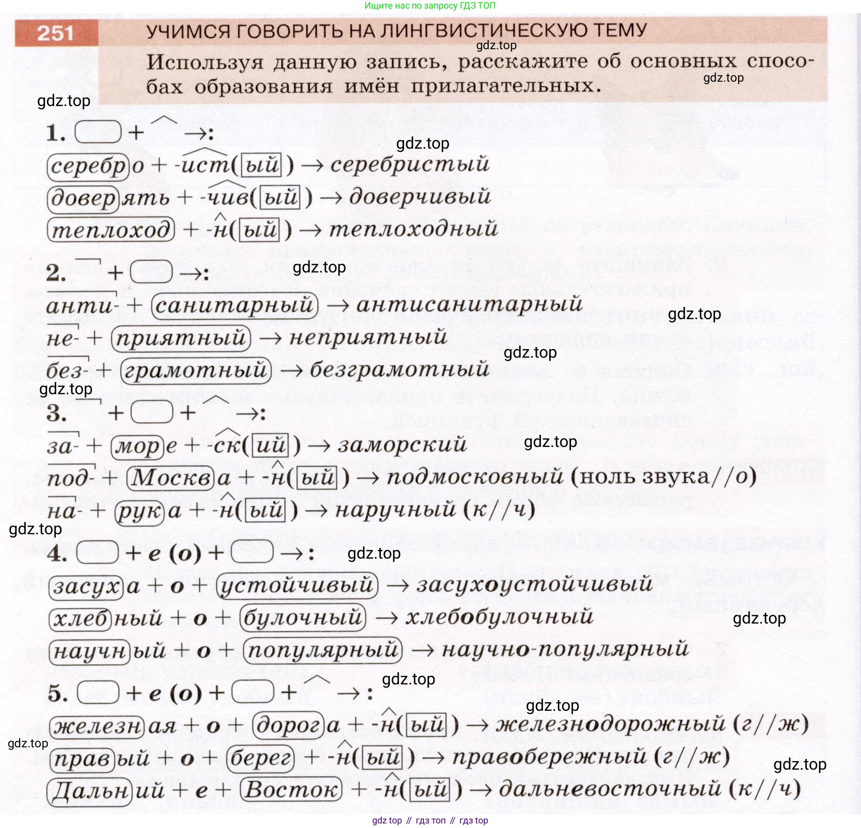 ГДЗ Русский язык, 6 класс Учебник, авторы: Разумовская Маргарита Михайловна, Львова Светлана Ивановна, Капинос Валентина Ивановна, Львов Валентин Витальевич, издательство Просвещение, Москва, 2019 - 2022, белого цвета, Часть 1, страница 94, номер 251, Условие