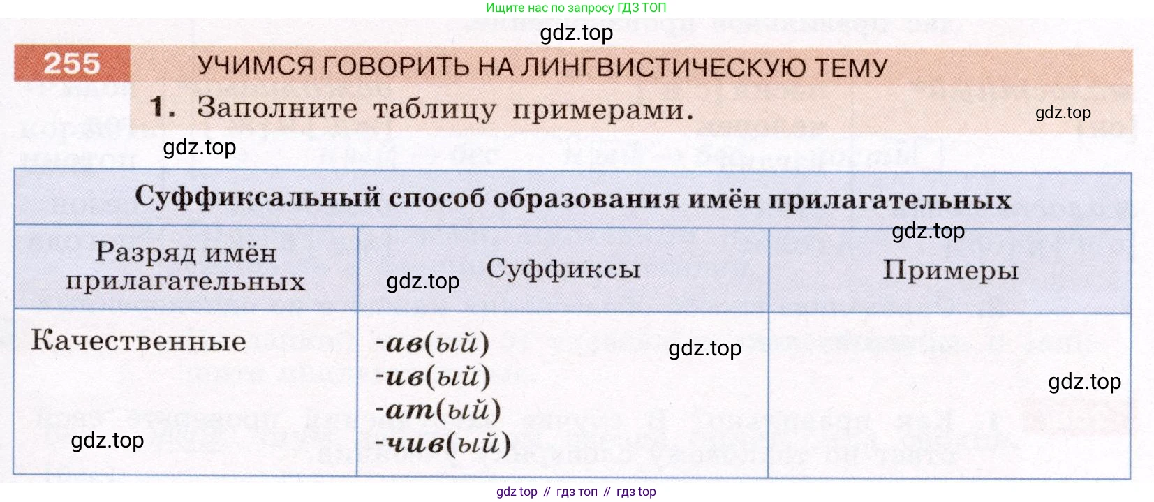ГДЗ Русский язык, 6 класс Учебник, авторы: Разумовская Маргарита Михайловна, Львова Светлана Ивановна, Капинос Валентина Ивановна, Львов Валентин Витальевич, издательство Просвещение, Москва, 2019 - 2022, белого цвета, Часть 1, страница 95, номер 255, Условие