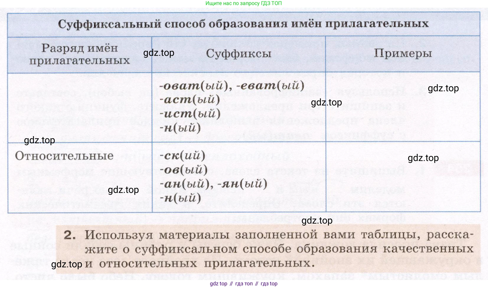 ГДЗ Русский язык, 6 класс Учебник, авторы: Разумовская Маргарита Михайловна, Львова Светлана Ивановна, Капинос Валентина Ивановна, Львов Валентин Витальевич, издательство Просвещение, Москва, 2019 - 2022, белого цвета, Часть 1, страница 95, номер 255, Условие (продолжение 2)