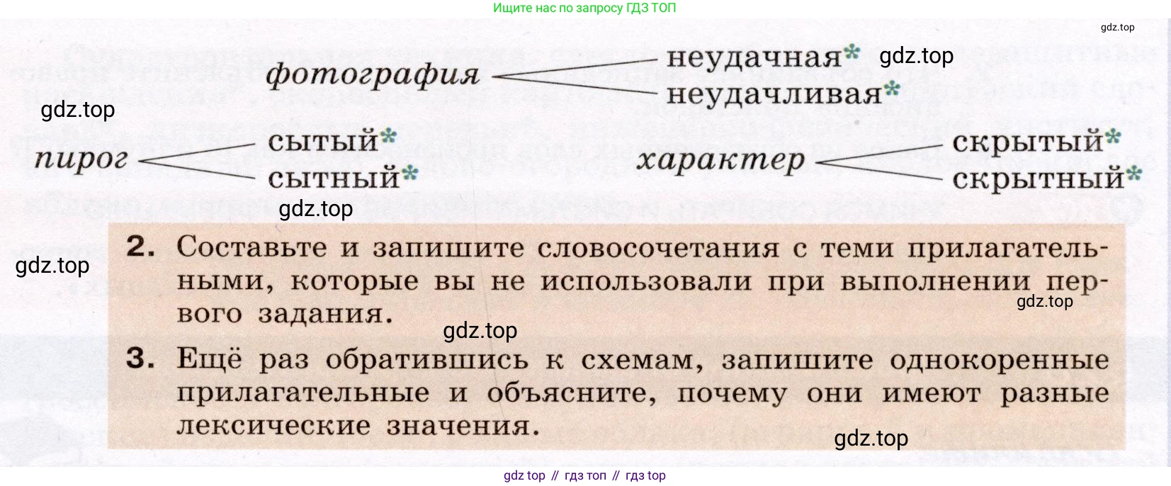 ГДЗ Русский язык, 6 класс Учебник, авторы: Разумовская Маргарита Михайловна, Львова Светлана Ивановна, Капинос Валентина Ивановна, Львов Валентин Витальевич, издательство Просвещение, Москва, 2019 - 2022, белого цвета, Часть 1, страница 96, номер 258, Условие (продолжение 2)
