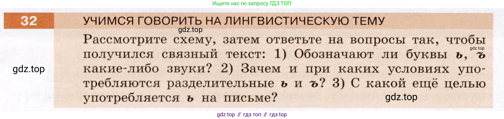 ГДЗ Русский язык, 6 класс Учебник, авторы: Разумовская Маргарита Михайловна, Львова Светлана Ивановна, Капинос Валентина Ивановна, Львов Валентин Витальевич, издательство Просвещение, Москва, 2019 - 2022, белого цвета, Часть 1, страница 18, номер 32, Условие