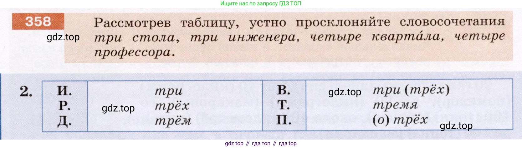 ГДЗ Русский язык, 6 класс Учебник, авторы: Разумовская Маргарита Михайловна, Львова Светлана Ивановна, Капинос Валентина Ивановна, Львов Валентин Витальевич, издательство Просвещение, Москва, 2019 - 2022, белого цвета, Часть 1, страница 131, номер 358, Условие