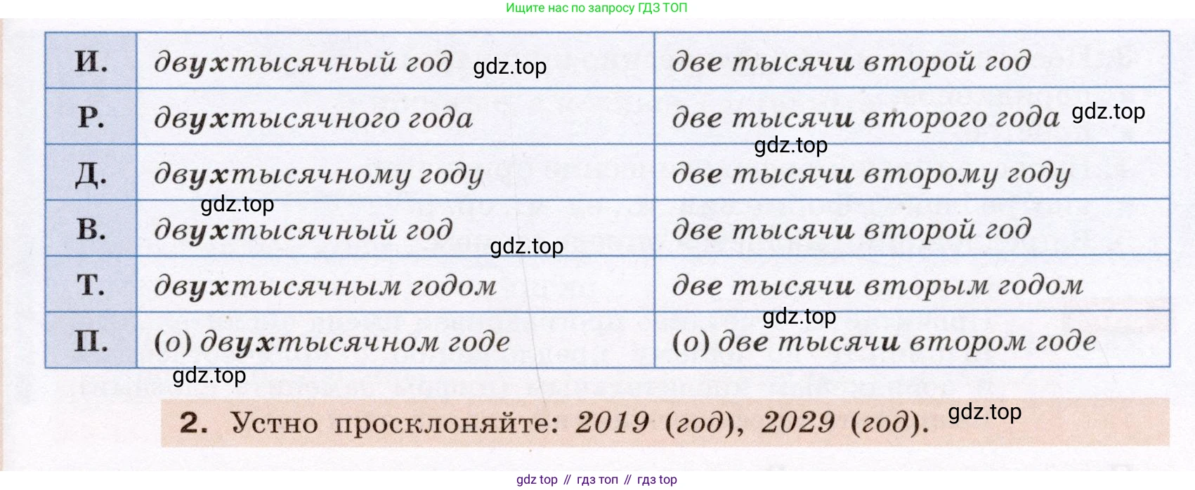 ГДЗ Русский язык, 6 класс Учебник, авторы: Разумовская Маргарита Михайловна, Львова Светлана Ивановна, Капинос Валентина Ивановна, Львов Валентин Витальевич, издательство Просвещение, Москва, 2019 - 2022, белого цвета, Часть 1, страница 138, номер 384, Условие (продолжение 2)