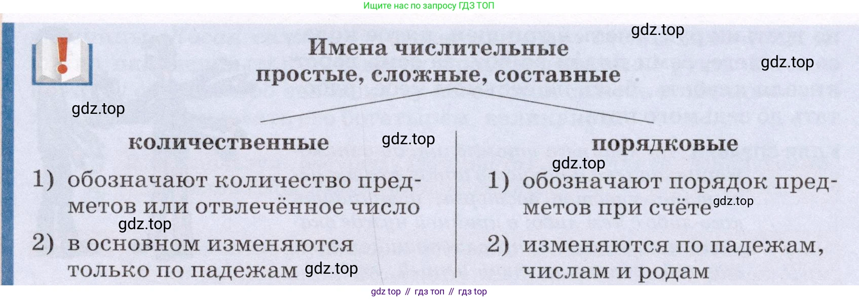 ГДЗ Русский язык, 6 класс Учебник, авторы: Разумовская Маргарита Михайловна, Львова Светлана Ивановна, Капинос Валентина Ивановна, Львов Валентин Витальевич, издательство Просвещение, Москва, 2019 - 2022, белого цвета, Часть 1, страница 140, номер 389, Условие (продолжение 2)
