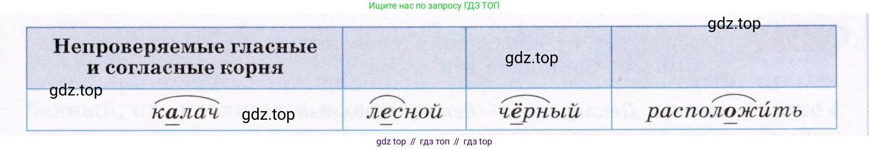 ГДЗ Русский язык, 6 класс Учебник, авторы: Разумовская Маргарита Михайловна, Львова Светлана Ивановна, Капинос Валентина Ивановна, Львов Валентин Витальевич, издательство Просвещение, Москва, 2019 - 2022, белого цвета, Часть 1, страница 20, номер 41, Условие (продолжение 2)