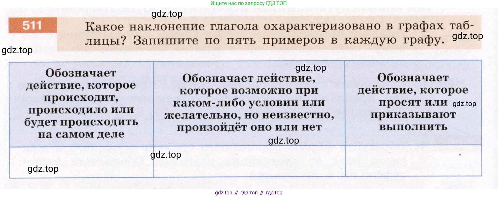 ГДЗ Русский язык, 6 класс Учебник, авторы: Разумовская Маргарита Михайловна, Львова Светлана Ивановна, Капинос Валентина Ивановна, Львов Валентин Витальевич, издательство Просвещение, Москва, 2019 - 2022, белого цвета, Часть 2, страница 34, номер 511, Условие