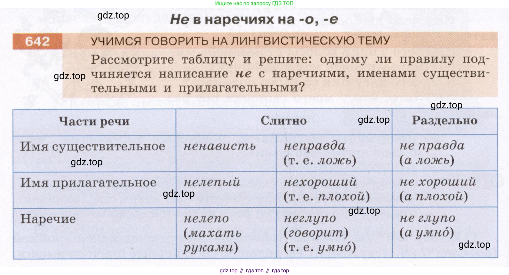 ГДЗ Русский язык, 6 класс Учебник, авторы: Разумовская Маргарита Михайловна, Львова Светлана Ивановна, Капинос Валентина Ивановна, Львов Валентин Витальевич, издательство Просвещение, Москва, 2019 - 2022, белого цвета, Часть 2, страница 90, номер 642, Условие