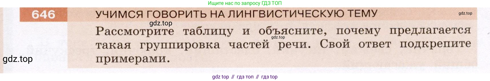 ГДЗ Русский язык, 6 класс Учебник, авторы: Разумовская Маргарита Михайловна, Львова Светлана Ивановна, Капинос Валентина Ивановна, Львов Валентин Витальевич, издательство Просвещение, Москва, 2019 - 2022, белого цвета, Часть 2, страница 91, номер 646, Условие