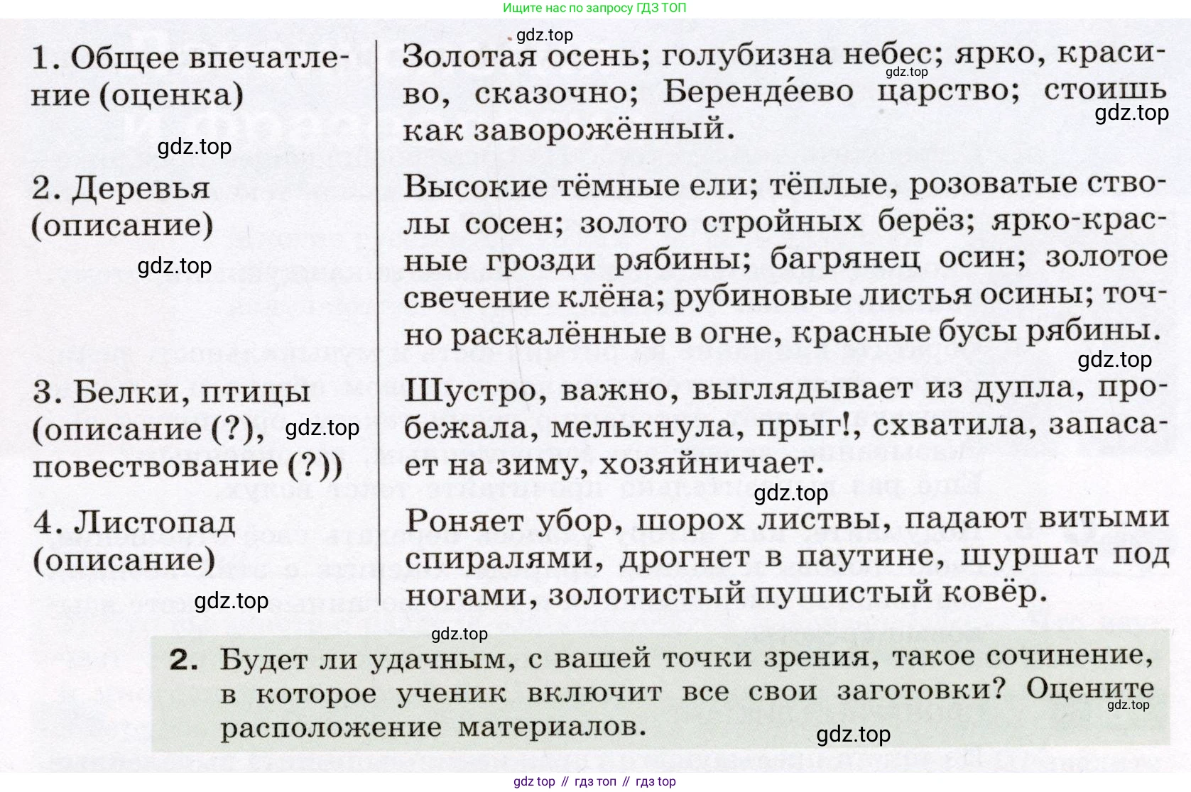 ГДЗ Русский язык, 6 класс Учебник, авторы: Разумовская Маргарита Михайловна, Львова Светлана Ивановна, Капинос Валентина Ивановна, Львов Валентин Витальевич, издательство Просвещение, Москва, 2019 - 2022, белого цвета, Часть 1, страница 34, номер 86, Условие (продолжение 2)