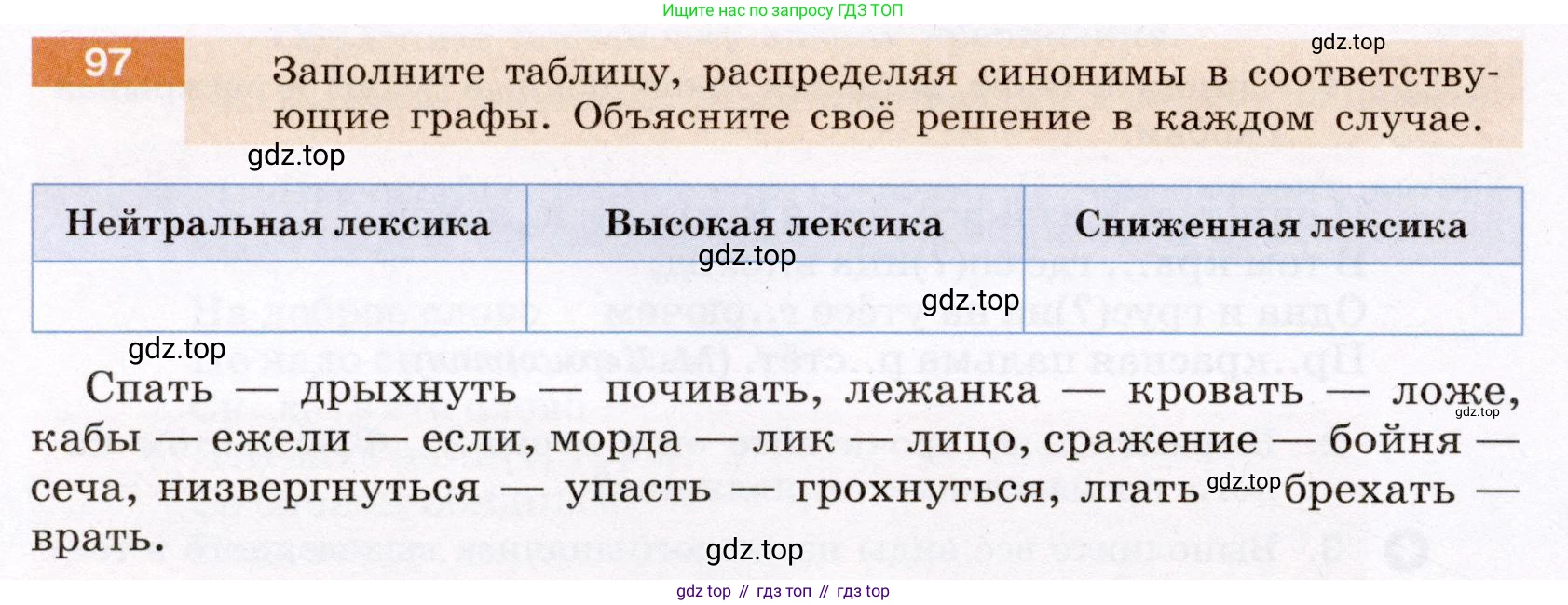 ГДЗ Русский язык, 6 класс Учебник, авторы: Разумовская Маргарита Михайловна, Львова Светлана Ивановна, Капинос Валентина Ивановна, Львов Валентин Витальевич, издательство Просвещение, Москва, 2019 - 2022, белого цвета, Часть 1, страница 40, номер 97, Условие