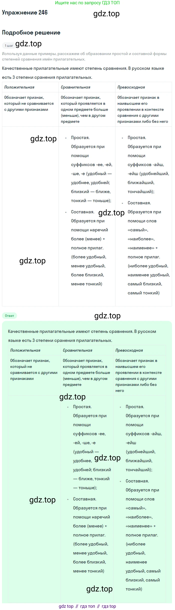 ГДЗ Русский язык, 6 класс Учебник, авторы: Разумовская Маргарита Михайловна, Львова Светлана Ивановна, Капинос Валентина Ивановна, Львов Валентин Витальевич, издательство Просвещение, Москва, 2019 - 2022, белого цвета, Часть 1, страница 92, номер 246, Решение 1
