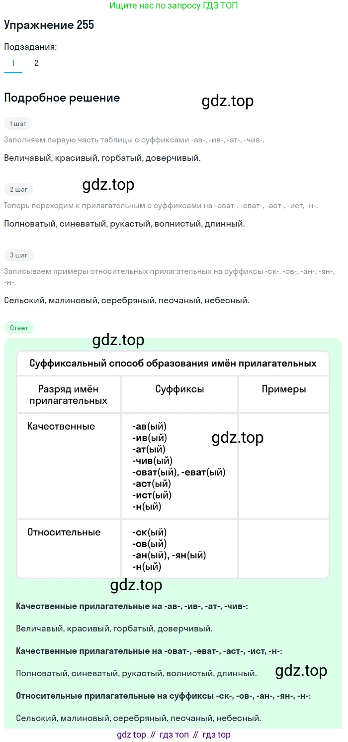 ГДЗ Русский язык, 6 класс Учебник, авторы: Разумовская Маргарита Михайловна, Львова Светлана Ивановна, Капинос Валентина Ивановна, Львов Валентин Витальевич, издательство Просвещение, Москва, 2019 - 2022, белого цвета, Часть 1, страница 95, номер 255, Решение 1 (продолжение 2)