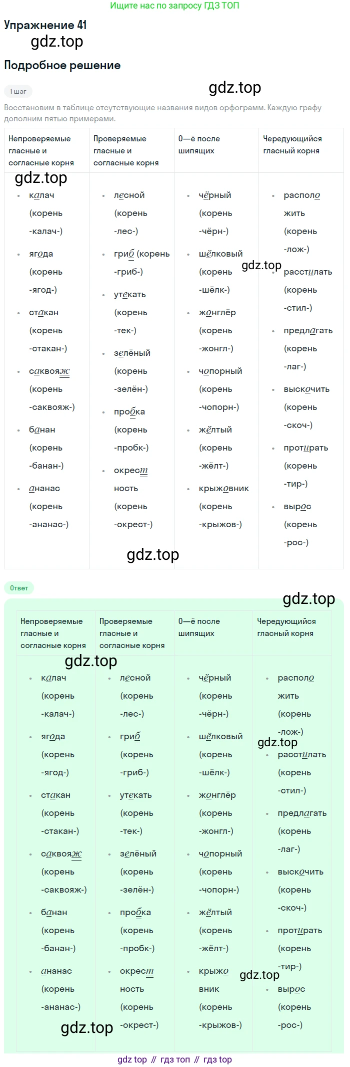 ГДЗ Русский язык, 6 класс Учебник, авторы: Разумовская Маргарита Михайловна, Львова Светлана Ивановна, Капинос Валентина Ивановна, Львов Валентин Витальевич, издательство Просвещение, Москва, 2019 - 2022, белого цвета, Часть 1, страница 20, номер 41, Решение 1