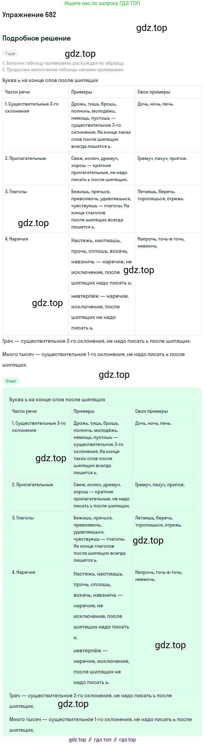 ГДЗ Русский язык, 6 класс Учебник, авторы: Разумовская Маргарита Михайловна, Львова Светлана Ивановна, Капинос Валентина Ивановна, Львов Валентин Витальевич, издательство Просвещение, Москва, 2019 - 2022, белого цвета, Часть 2, страница 108, номер 682, Решение 1