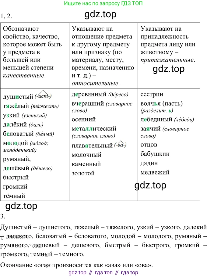 ГДЗ Русский язык, 6 класс Учебник, авторы: Разумовская Маргарита Михайловна, Львова Светлана Ивановна, Капинос Валентина Ивановна, Львов Валентин Витальевич, издательство Просвещение, Москва, 2019 - 2022, белого цвета, Часть 1, страница 92, номер 245, Решение 2