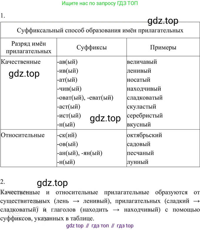ГДЗ Русский язык, 6 класс Учебник, авторы: Разумовская Маргарита Михайловна, Львова Светлана Ивановна, Капинос Валентина Ивановна, Львов Валентин Витальевич, издательство Просвещение, Москва, 2019 - 2022, белого цвета, Часть 1, страница 95, номер 255, Решение 2
