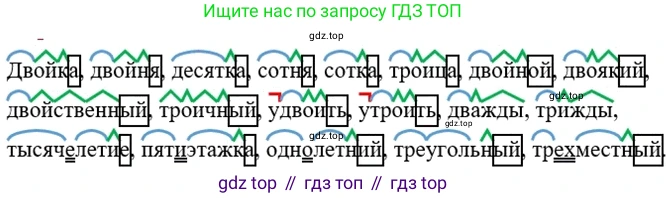 ГДЗ Русский язык, 6 класс Учебник, авторы: Разумовская Маргарита Михайловна, Львова Светлана Ивановна, Капинос Валентина Ивановна, Львов Валентин Витальевич, издательство Просвещение, Москва, 2019 - 2022, белого цвета, Часть 1, страница 144, номер 397, Решение 2