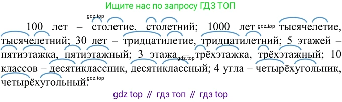 ГДЗ Русский язык, 6 класс Учебник, авторы: Разумовская Маргарита Михайловна, Львова Светлана Ивановна, Капинос Валентина Ивановна, Львов Валентин Витальевич, издательство Просвещение, Москва, 2019 - 2022, белого цвета, Часть 1, страница 144, номер 398, Решение 2