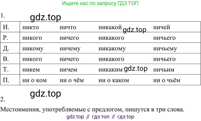 ГДЗ Русский язык, 6 класс Учебник, авторы: Разумовская Маргарита Михайловна, Львова Светлана Ивановна, Капинос Валентина Ивановна, Львов Валентин Витальевич, издательство Просвещение, Москва, 2019 - 2022, белого цвета, Часть 2, страница 23, номер 480, Решение 2