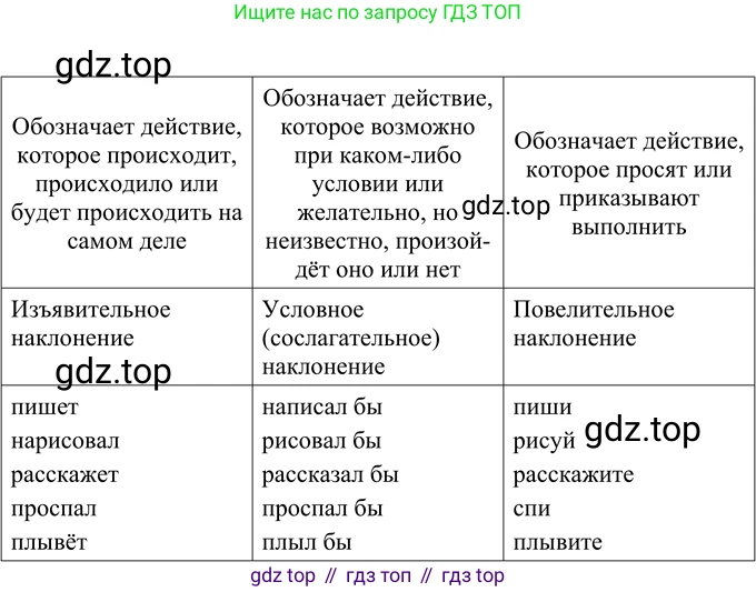 ГДЗ Русский язык, 6 класс Учебник, авторы: Разумовская Маргарита Михайловна, Львова Светлана Ивановна, Капинос Валентина Ивановна, Львов Валентин Витальевич, издательство Просвещение, Москва, 2019 - 2022, белого цвета, Часть 2, страница 34, номер 511, Решение 2