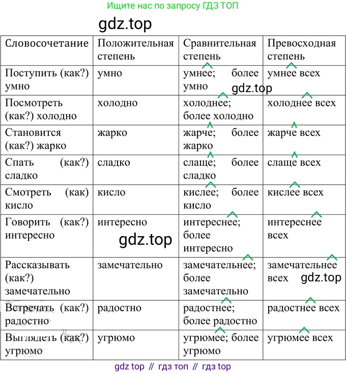 ГДЗ Русский язык, 6 класс Учебник, авторы: Разумовская Маргарита Михайловна, Львова Светлана Ивановна, Капинос Валентина Ивановна, Львов Валентин Витальевич, издательство Просвещение, Москва, 2019 - 2022, белого цвета, Часть 2, страница 78, номер 614, Решение 2
