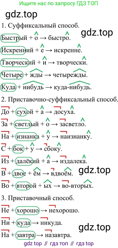 ГДЗ Русский язык, 6 класс Учебник, авторы: Разумовская Маргарита Михайловна, Львова Светлана Ивановна, Капинос Валентина Ивановна, Львов Валентин Витальевич, издательство Просвещение, Москва, 2019 - 2022, белого цвета, Часть 2, страница 86, номер 633, Решение 2