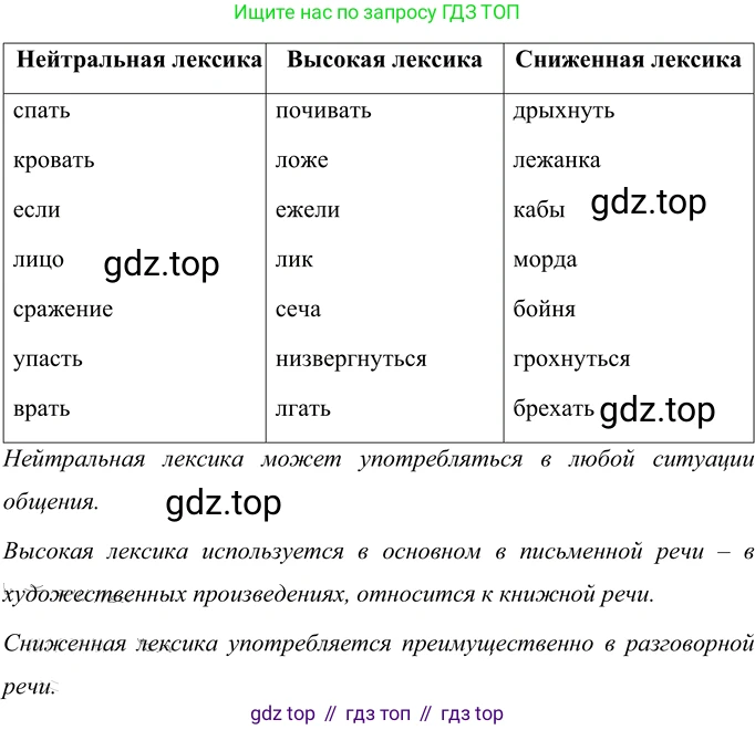ГДЗ Русский язык, 6 класс Учебник, авторы: Разумовская Маргарита Михайловна, Львова Светлана Ивановна, Капинос Валентина Ивановна, Львов Валентин Витальевич, издательство Просвещение, Москва, 2019 - 2022, белого цвета, Часть 1, страница 40, номер 97, Решение 2