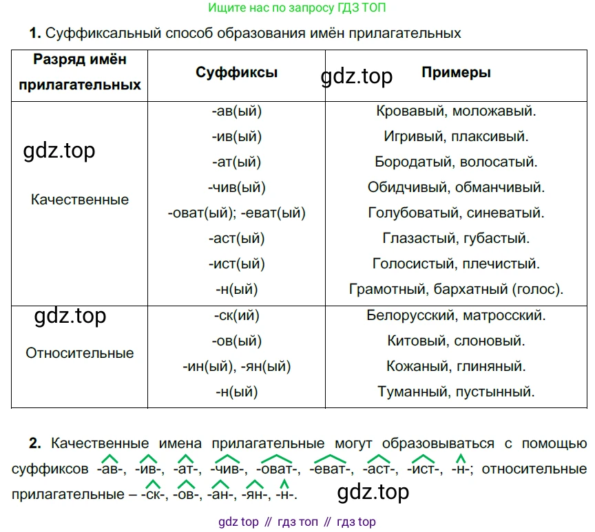 ГДЗ Русский язык, 6 класс Учебник, авторы: Разумовская Маргарита Михайловна, Львова Светлана Ивановна, Капинос Валентина Ивановна, Львов Валентин Витальевич, издательство Просвещение, Москва, 2019 - 2022, белого цвета, Часть 1, страница 95, номер 255, Решение 3