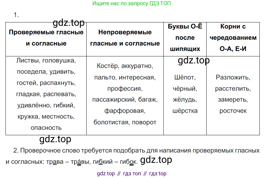 ГДЗ Русский язык, 6 класс Учебник, авторы: Разумовская Маргарита Михайловна, Львова Светлана Ивановна, Капинос Валентина Ивановна, Львов Валентин Витальевич, издательство Просвещение, Москва, 2019 - 2022, белого цвета, Часть 1, страница 19, номер 37, Решение 3